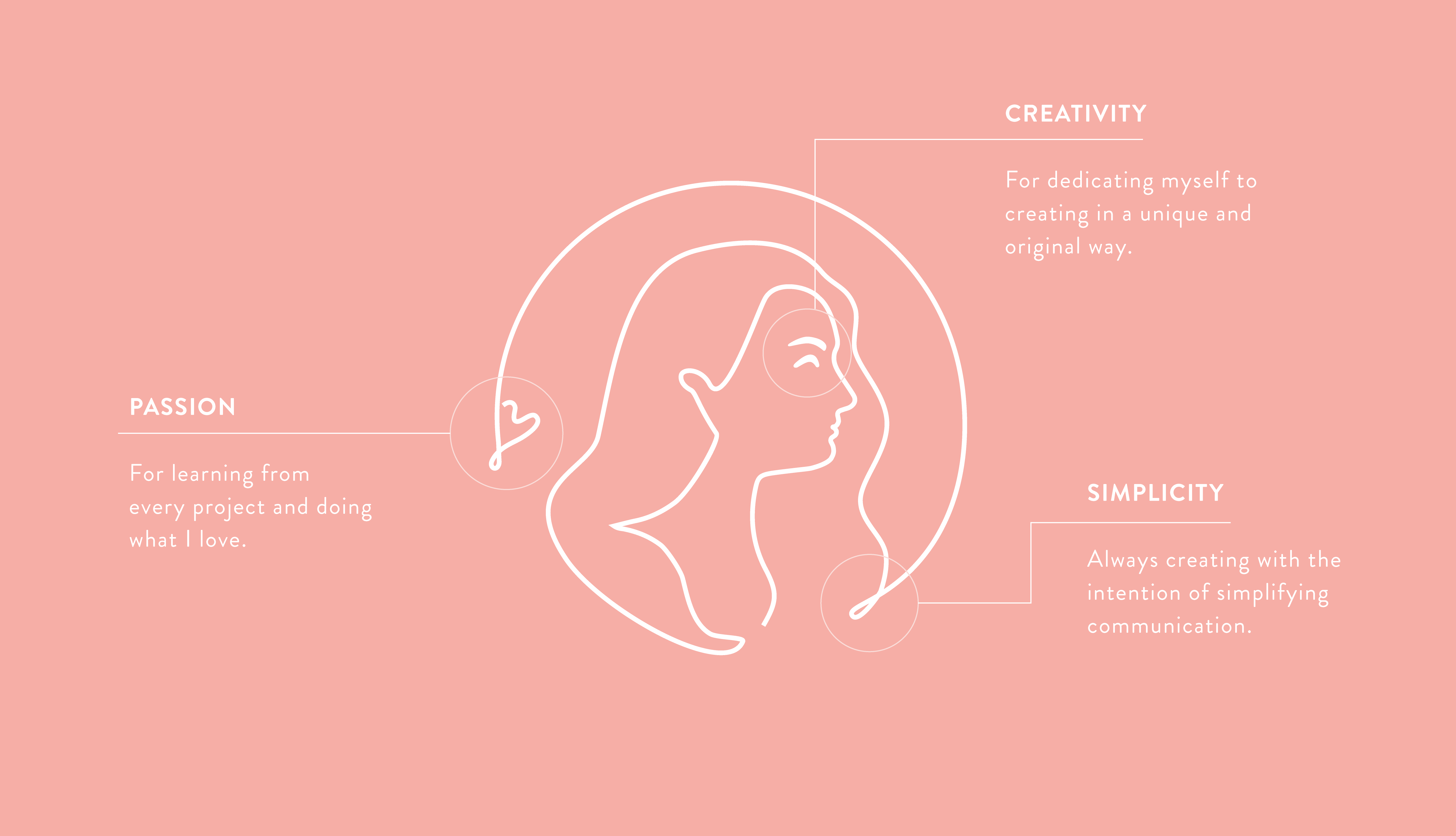 Fernanda Inspiration